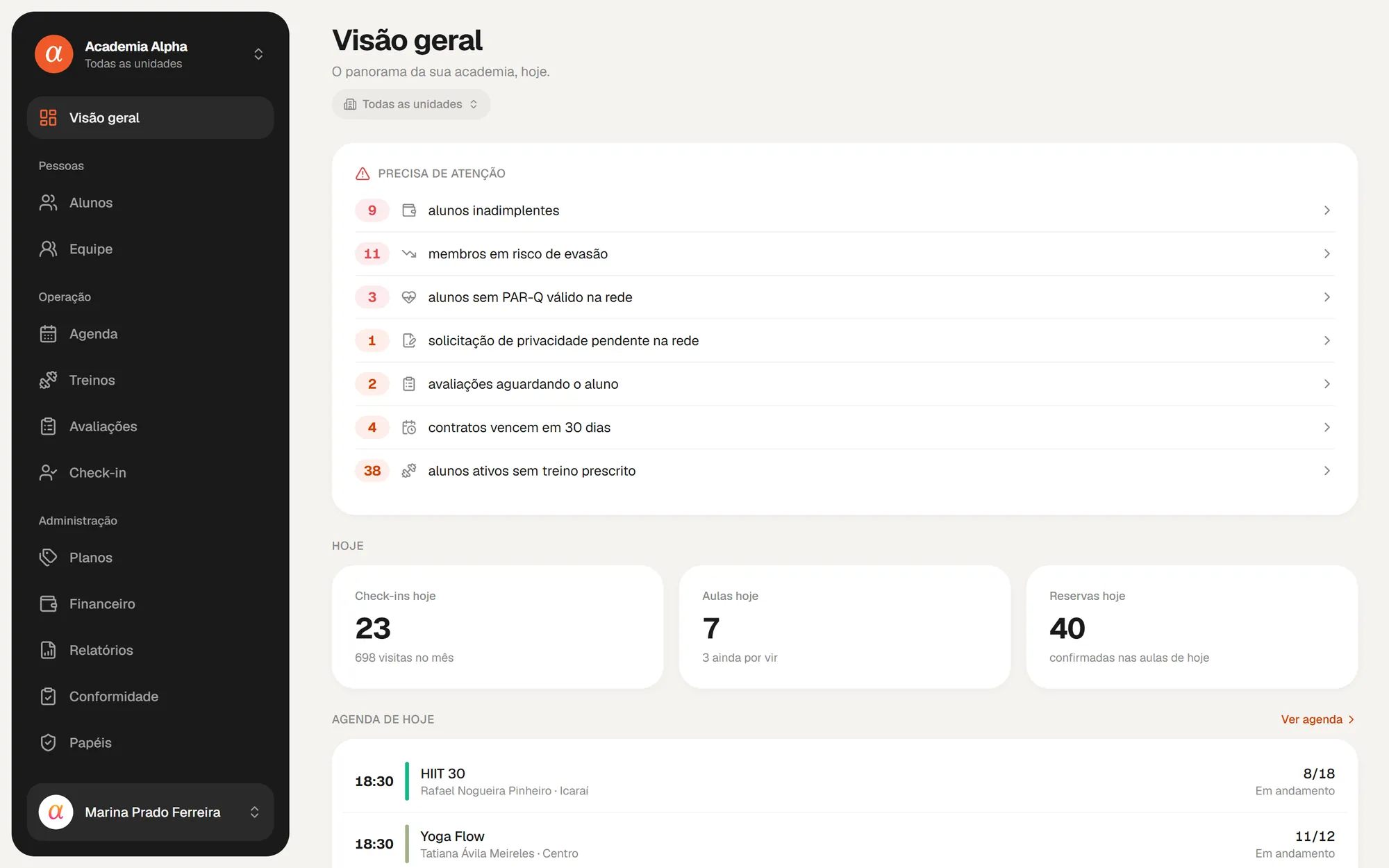 Painel de visão geral da gestão: faixa de alunos inadimplentes e em risco, check-ins e reservas do dia, e a agenda de hoje